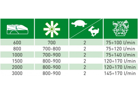 Прицепной садовый опрыскиватель CAFFINI мод. TREND PLUS 2000